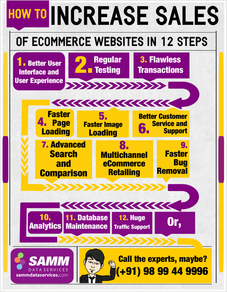 HOW TO Increase Sales of Your Website in 12 Steps [WITH